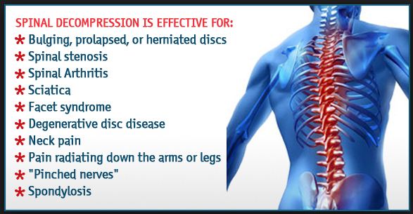 Spinal decompression treatment